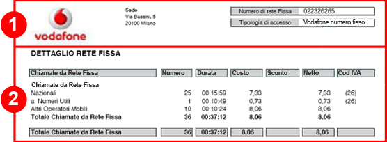 bolletta vodafone